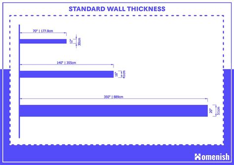 building wall thickness measuring ruler|standard wall thickness diagram.